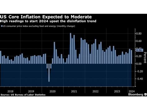 twitter stuart manalo|March Inflation Data to Prolong Drama Around Fed Rate.